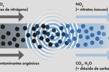 Fotocatálisis: Qué es y qué beneficios tiene